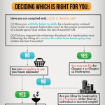 Chapter 7 Bankruptcy and Chapter 13 Bankruptcy: Which One is Right for You?